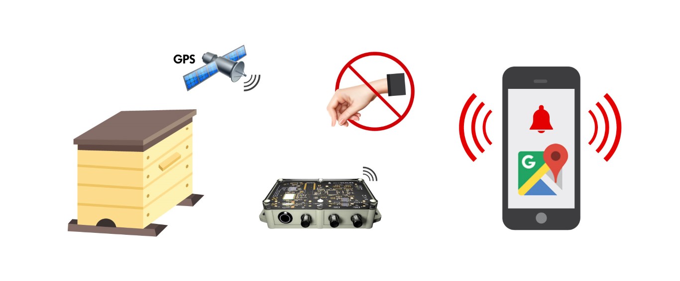 Hive scale theft protection
